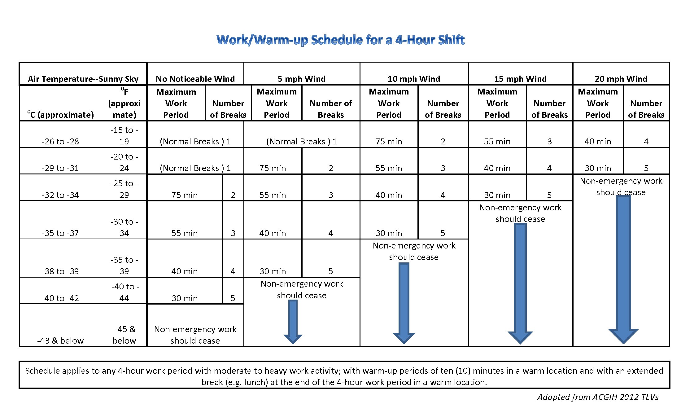 Winter Work: Staying Safe in the Cold