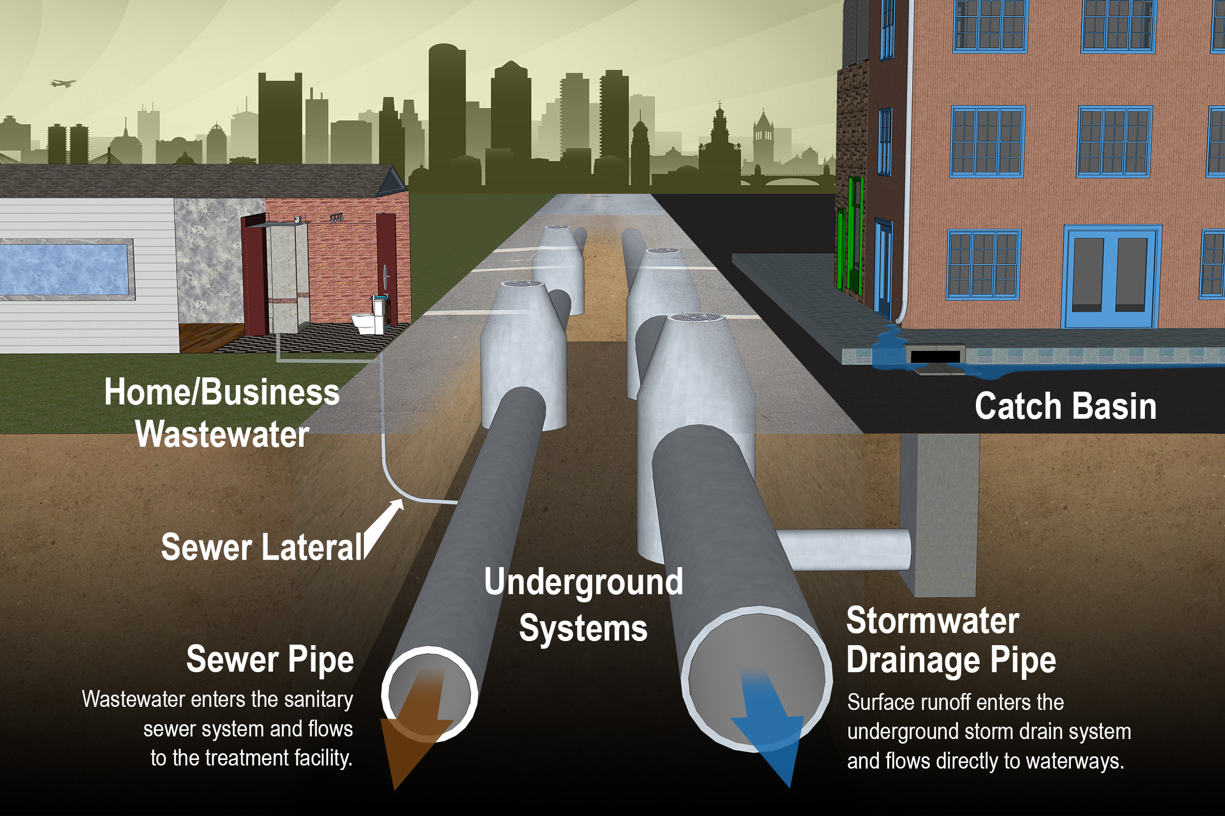 drain pipe scope