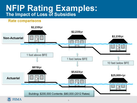 Flood Insurance Program Changes Are Here—Are You Ready?