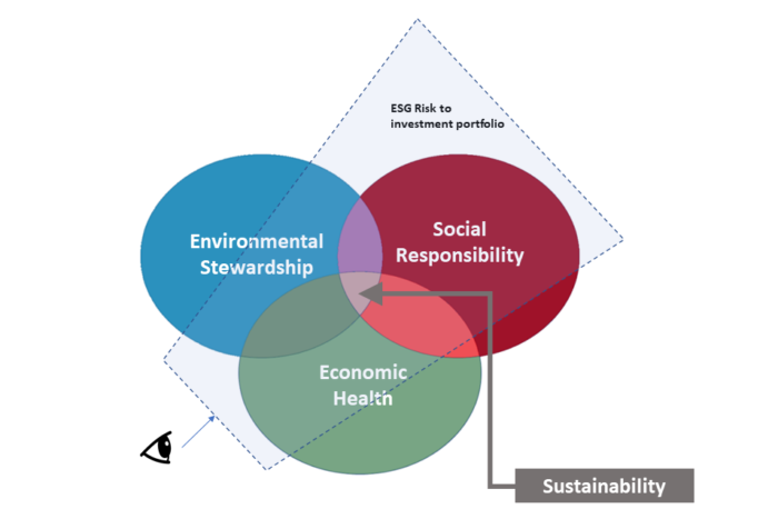 greenbiz sustainability diagram