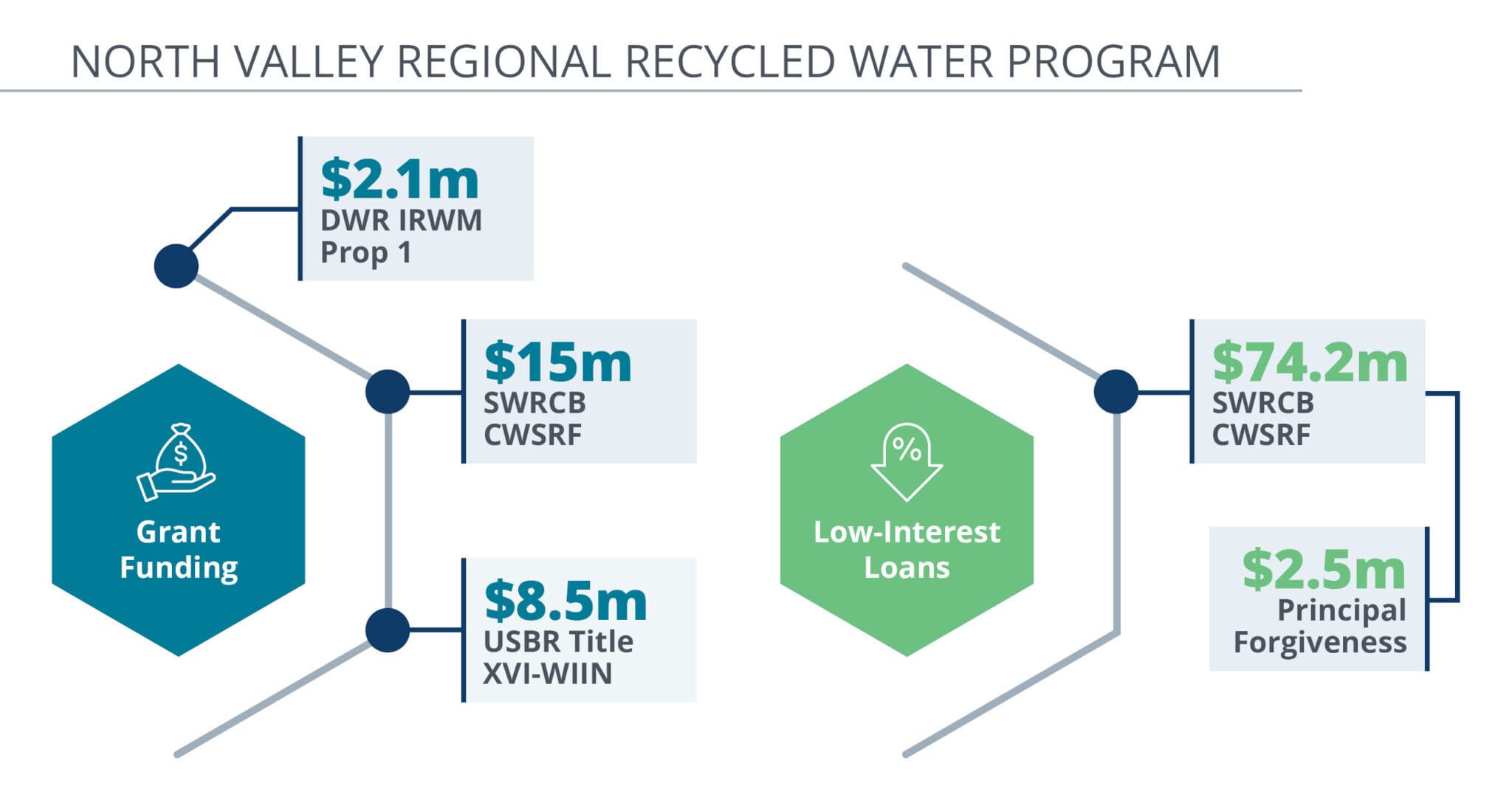 Funding Water Reuse Projects Takes Preparation Woodard & Curran